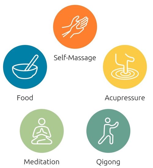 Jing Self Care Icons